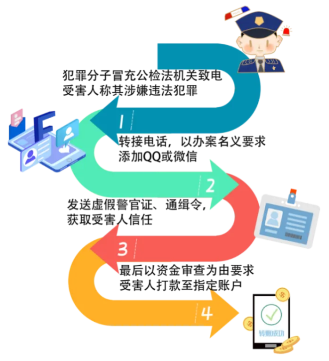 平安留学反诈系列提醒一图片 (4).png